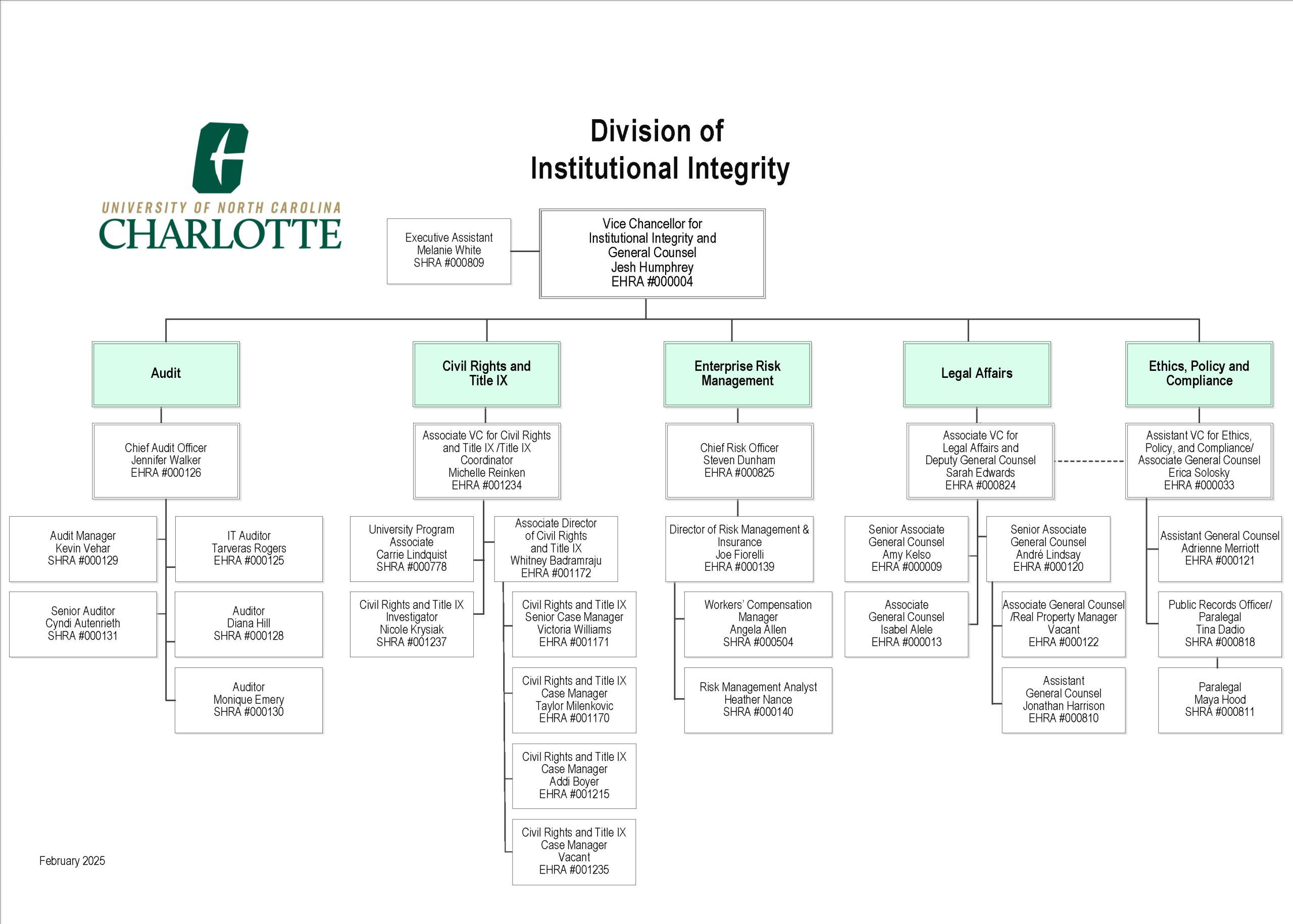 organizational chart